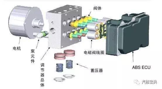 卡邁電子ABS電路故障檢查的方法