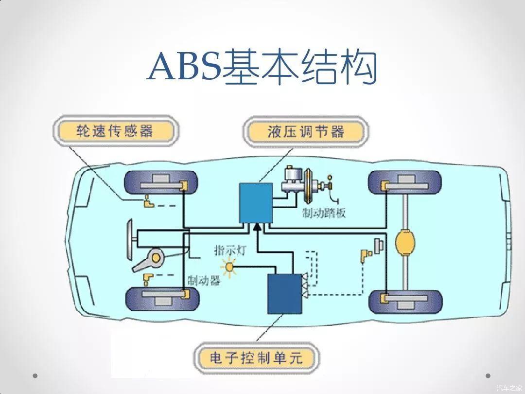 東風(fēng)汽車(chē)股份有限公司研發(fā)院 ABS/ASR/ESP系統(tǒng)培訓(xùn)